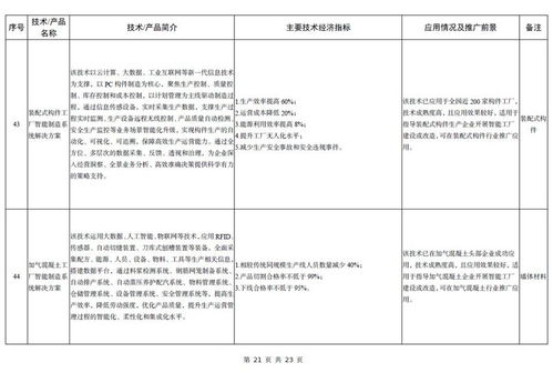 《建材工業(yè)鼓勵(lì)推廣應(yīng)用的技術(shù)和產(chǎn)品目錄（2023年本）》與軟件開(kāi)發(fā)的融合創(chuàng)新路徑